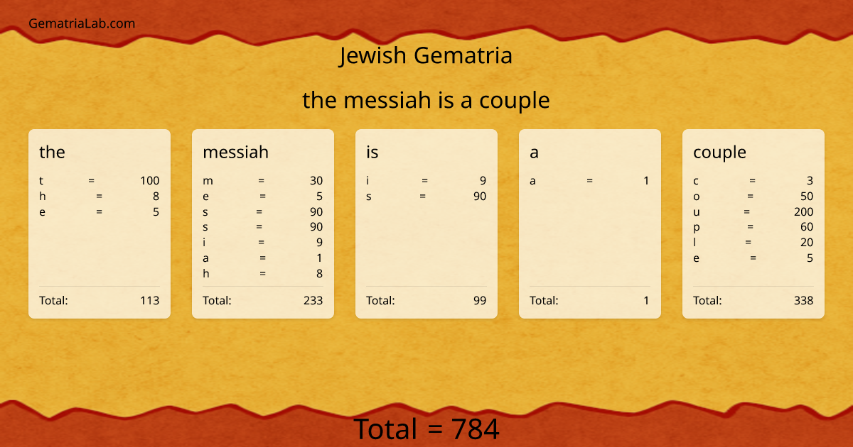 the messiah is a couple in jewish Gematria